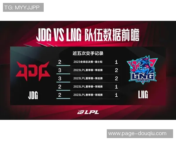 LNG战队在世界大师赛积分榜上以50分稳居第一位置展现强大实力 LNG战队在世界大师赛积分榜上以50分稳居第一位置展现强大实力